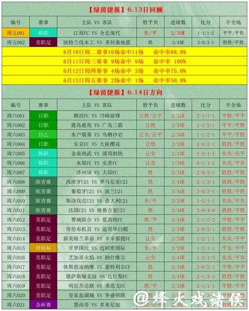 2026世界杯投注盘口策略与分析