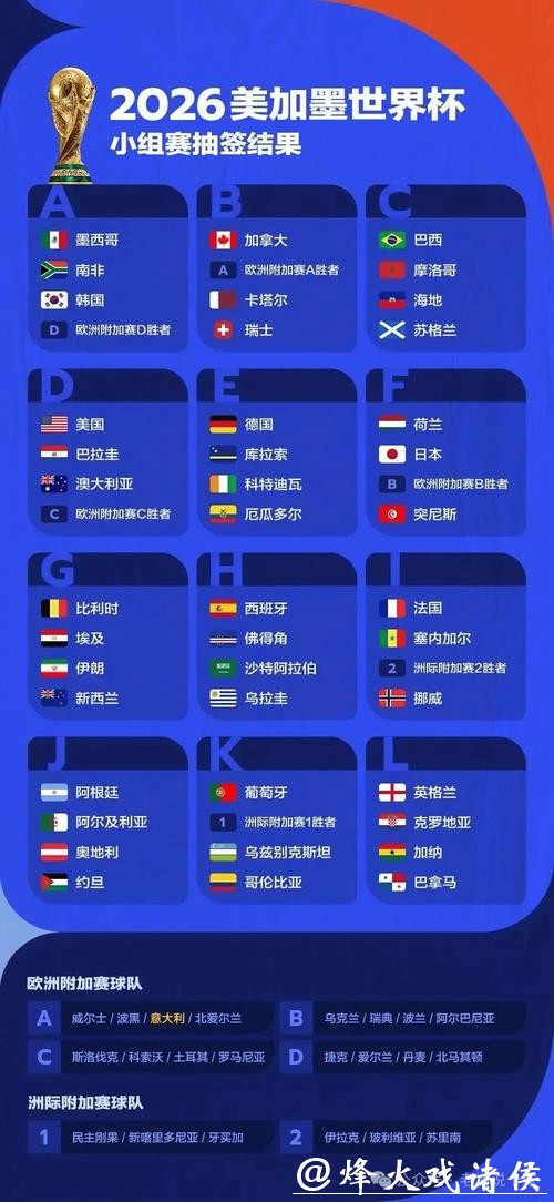 2026世界杯预测APP推荐 2026世界杯预测APP推荐