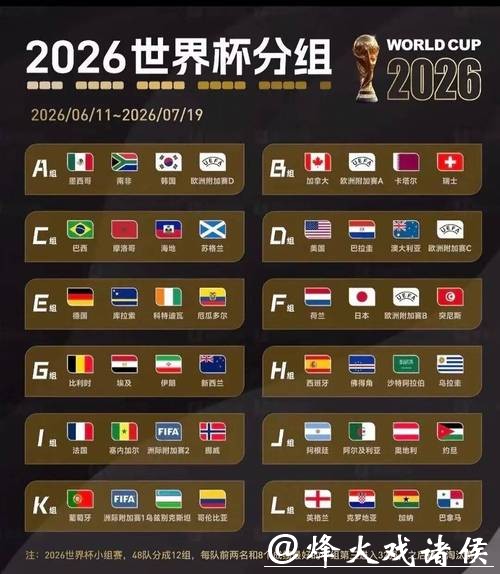 2026世界杯比赛结果预测分析