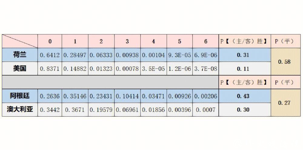 世界杯比赛预测研究与数据分析探索