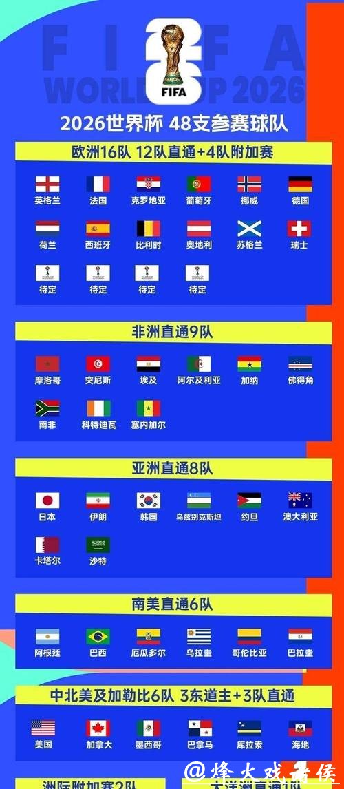 2026年世界杯赛事全面解析