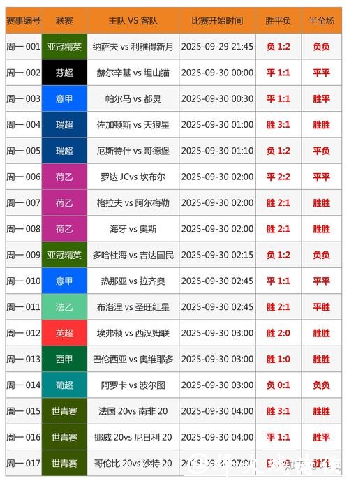 深入探讨世界杯投注数据分析 深入探讨世界杯投注数据分析