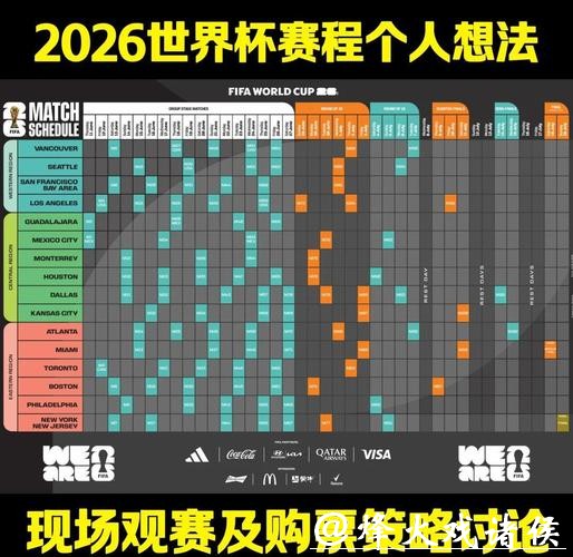 2026世界杯投注盘口预测分析