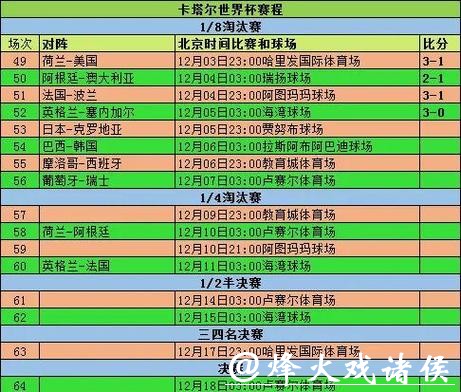 全面解析世界杯赛事数据统计